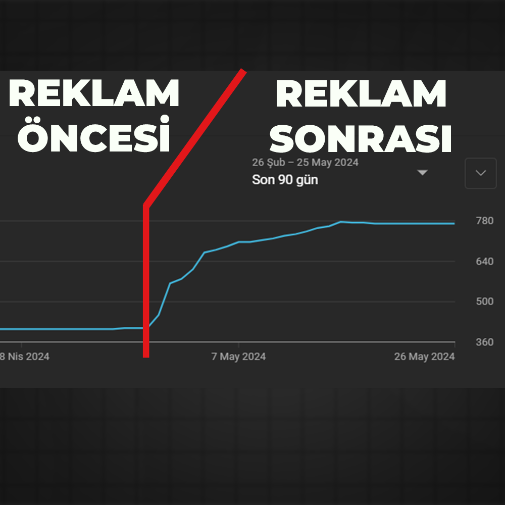 Google ADS Youtube Reklamcılığı